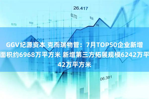 GGV纪源资本 克而瑞物管：7月TOP50企业新增合约面积约6968万平方米 新增第三方拓展规模6242万平方米