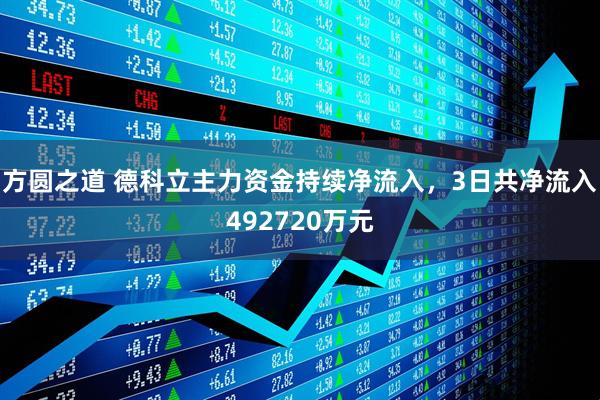方圆之道 德科立主力资金持续净流入，3日共净流入492720万元